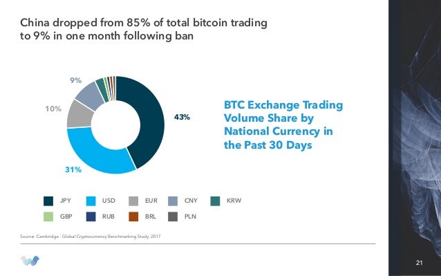 Fidelity Cryptocurrency Trading Exchange Api Integrity Payroll - 